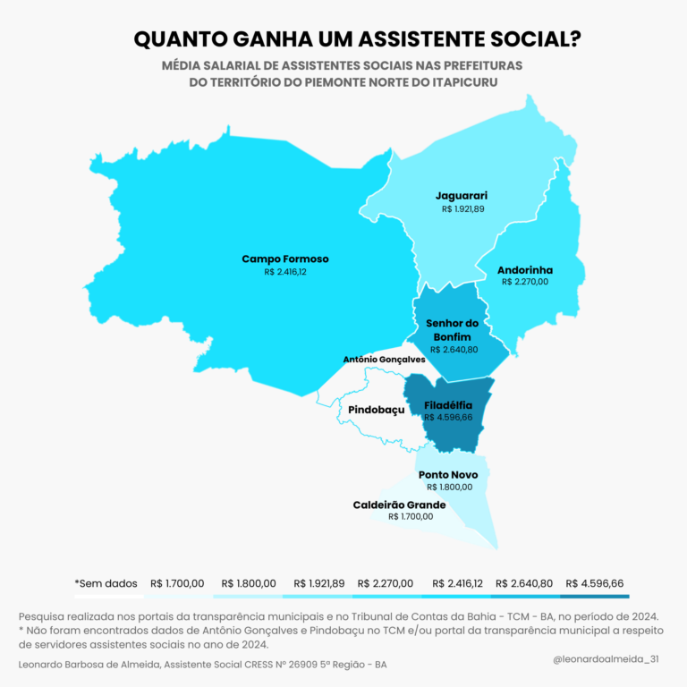 Quanto ganha um assistente social em Andorinha, Antônio Gonçalves, Caldeirão Grande, Campo Formoso, Filadélfia, Jaguarari, Pindobaçu, Ponto Novo e Senhor do Bonfim.